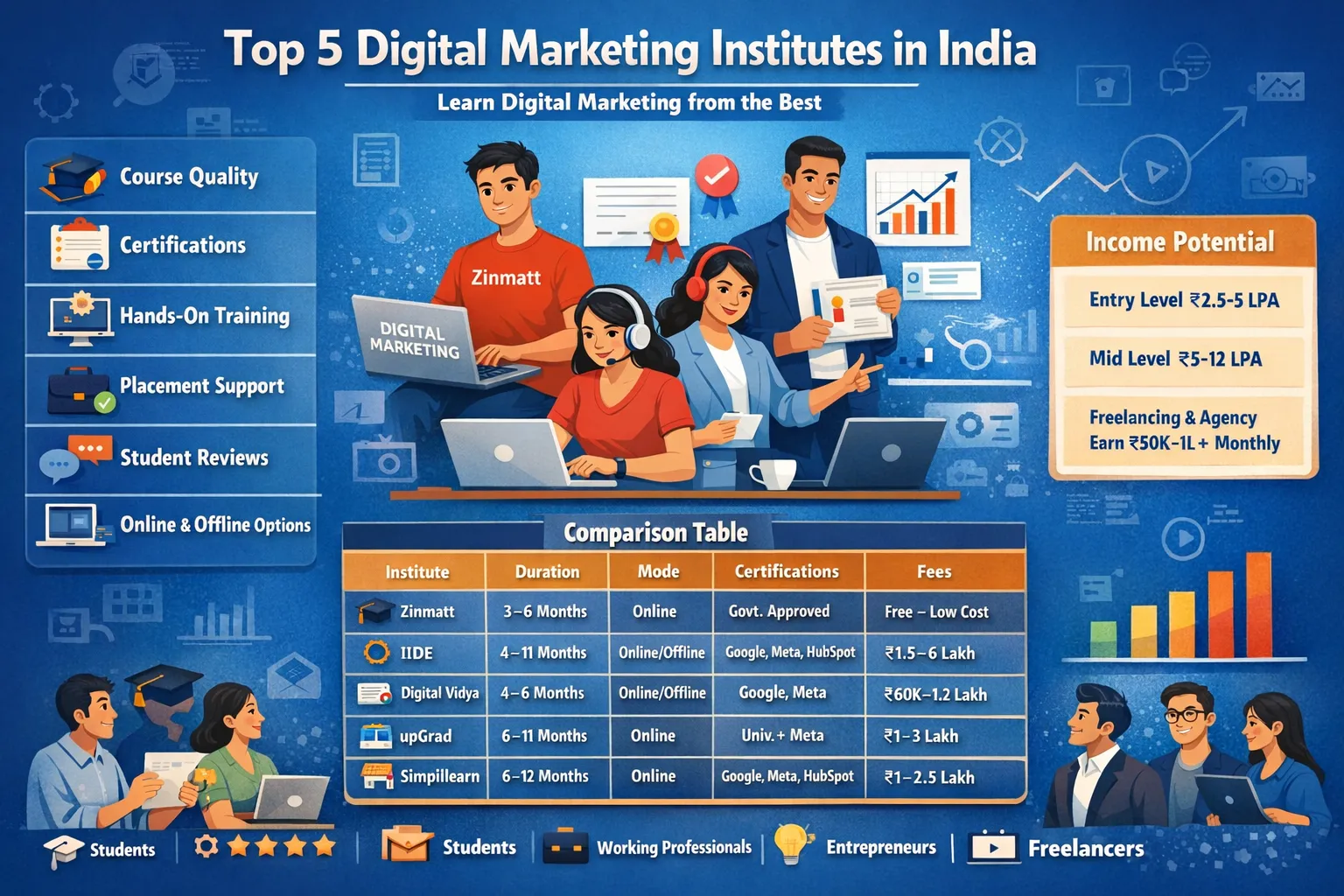 Digital marketing institute